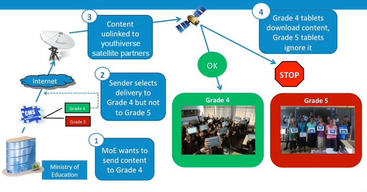 Satellite Broadband Schools